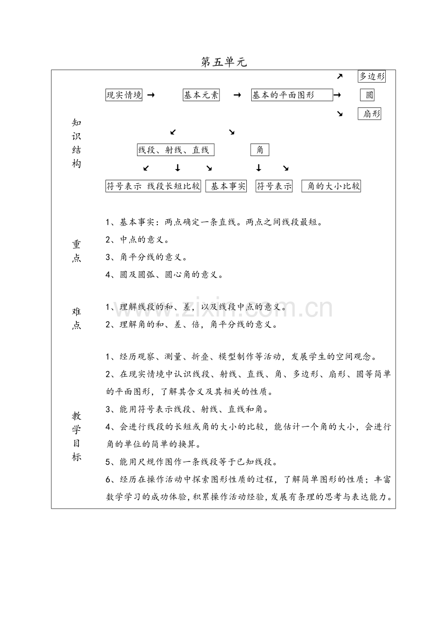 鲁教版六年级下册第五章基本平面图形全章教案.doc_第1页