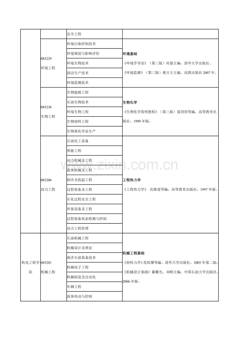 工程硕士领域研究方向考试科目及参考资料.doc_第2页