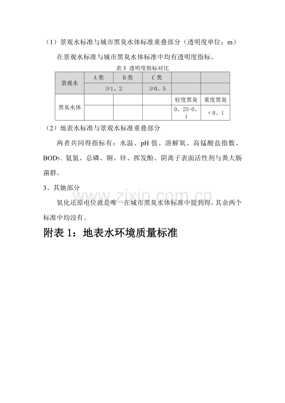 地表水、景观水和黑臭水体分类标准.doc_第2页