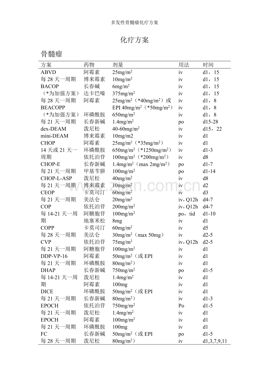 多发性骨髓瘤化疗方案.doc_第1页