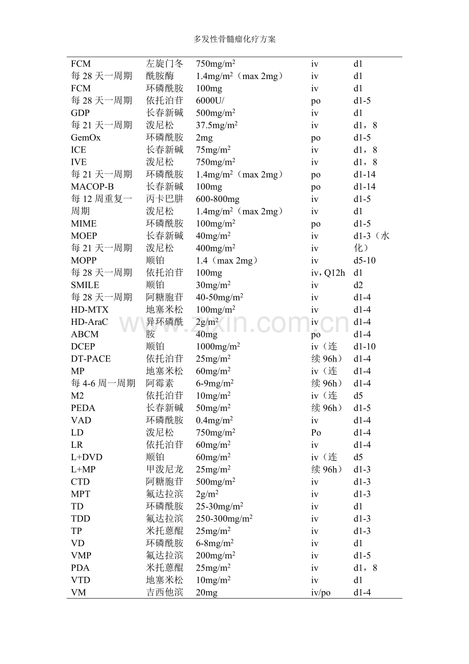 多发性骨髓瘤化疗方案.doc_第2页