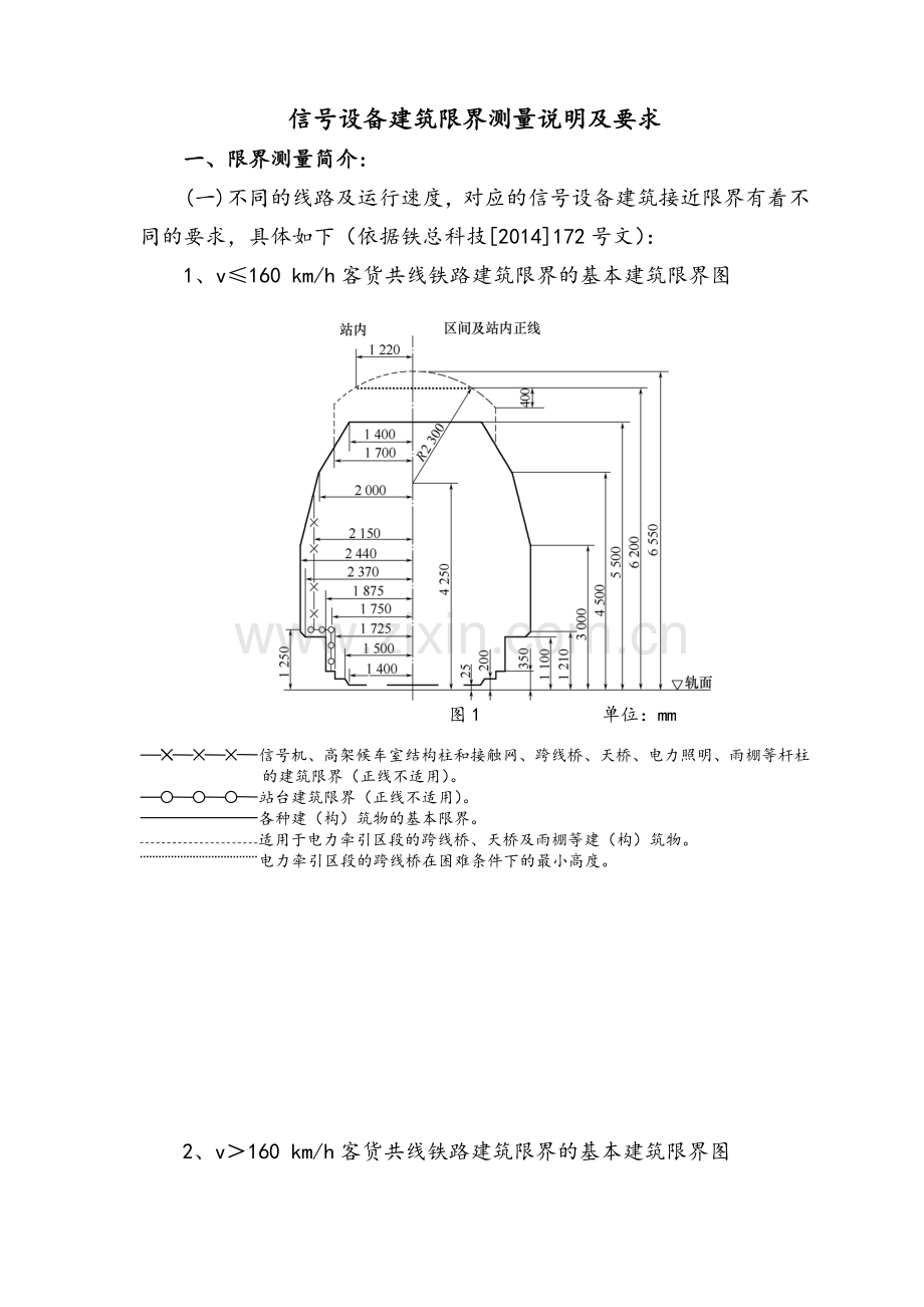 信号设备建筑限界测量说明及要求.doc_第1页