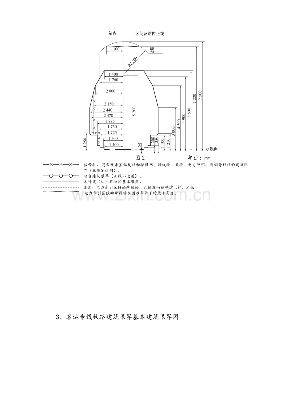 信号设备建筑限界测量说明及要求.doc_第2页