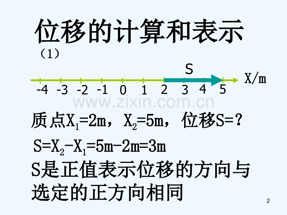 位移和速度的关系.ppt_第2页