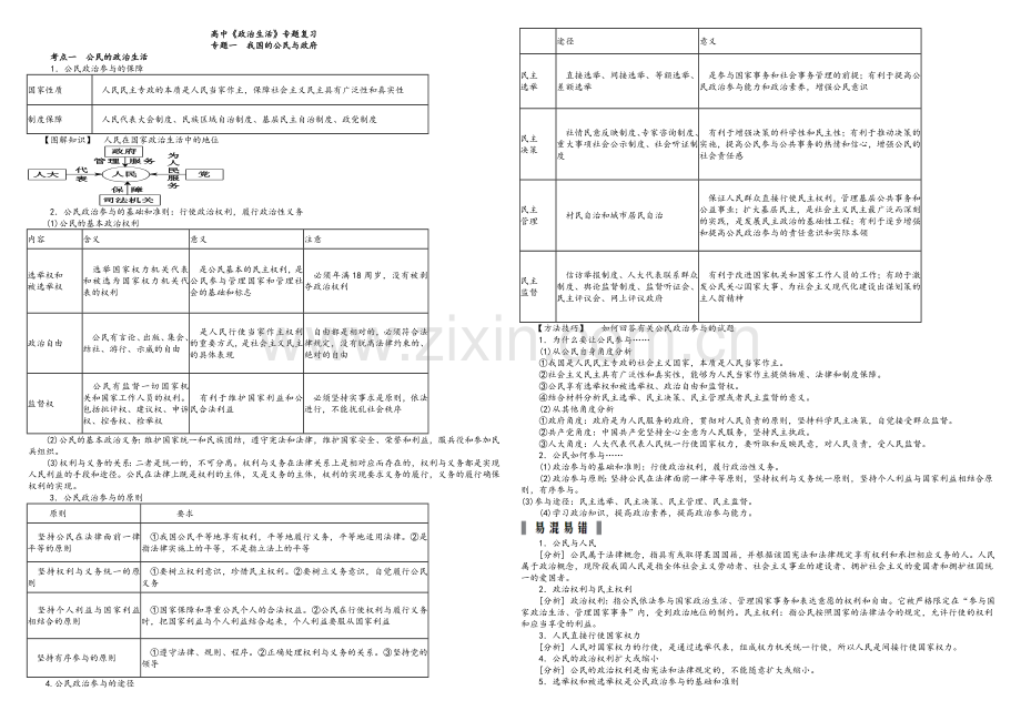 高三政治复习《政治生活》考点知识整理.doc_第1页