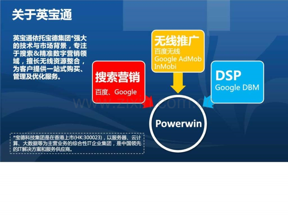 英宝通推广运营服务.pptx_第2页
