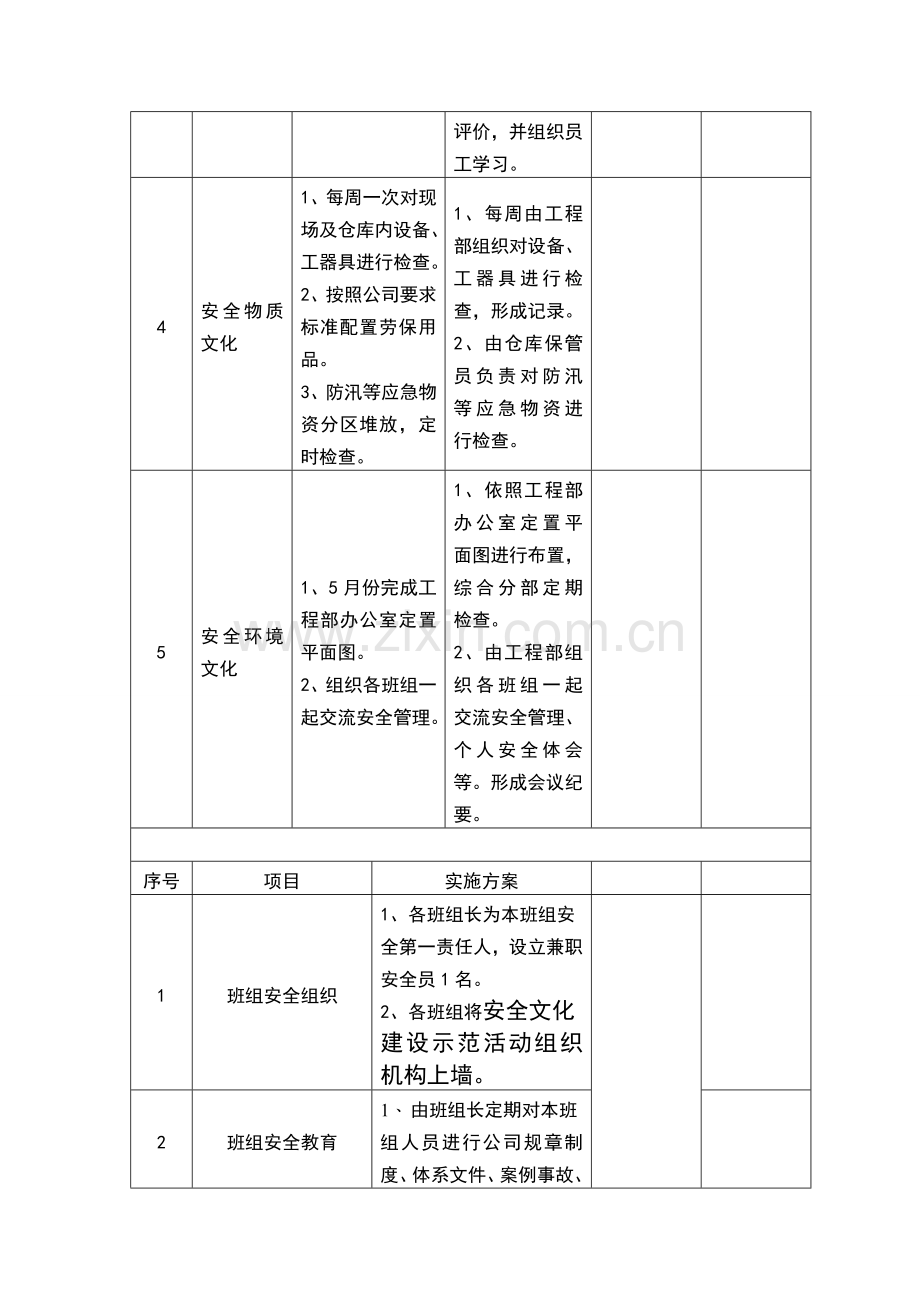 班组安全文化建设活动内容.doc_第2页
