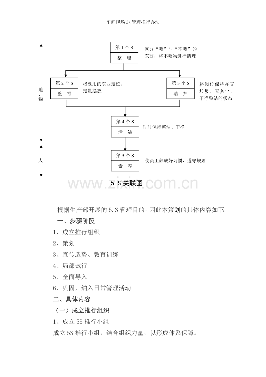 车间现场5s管理推行办法.doc_第2页