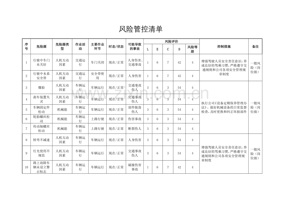 车辆风险管控清单.doc_第2页