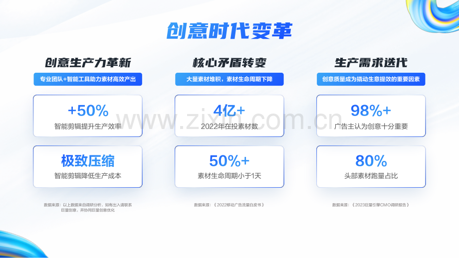 2023巨量创意产品手册.pdf_第2页