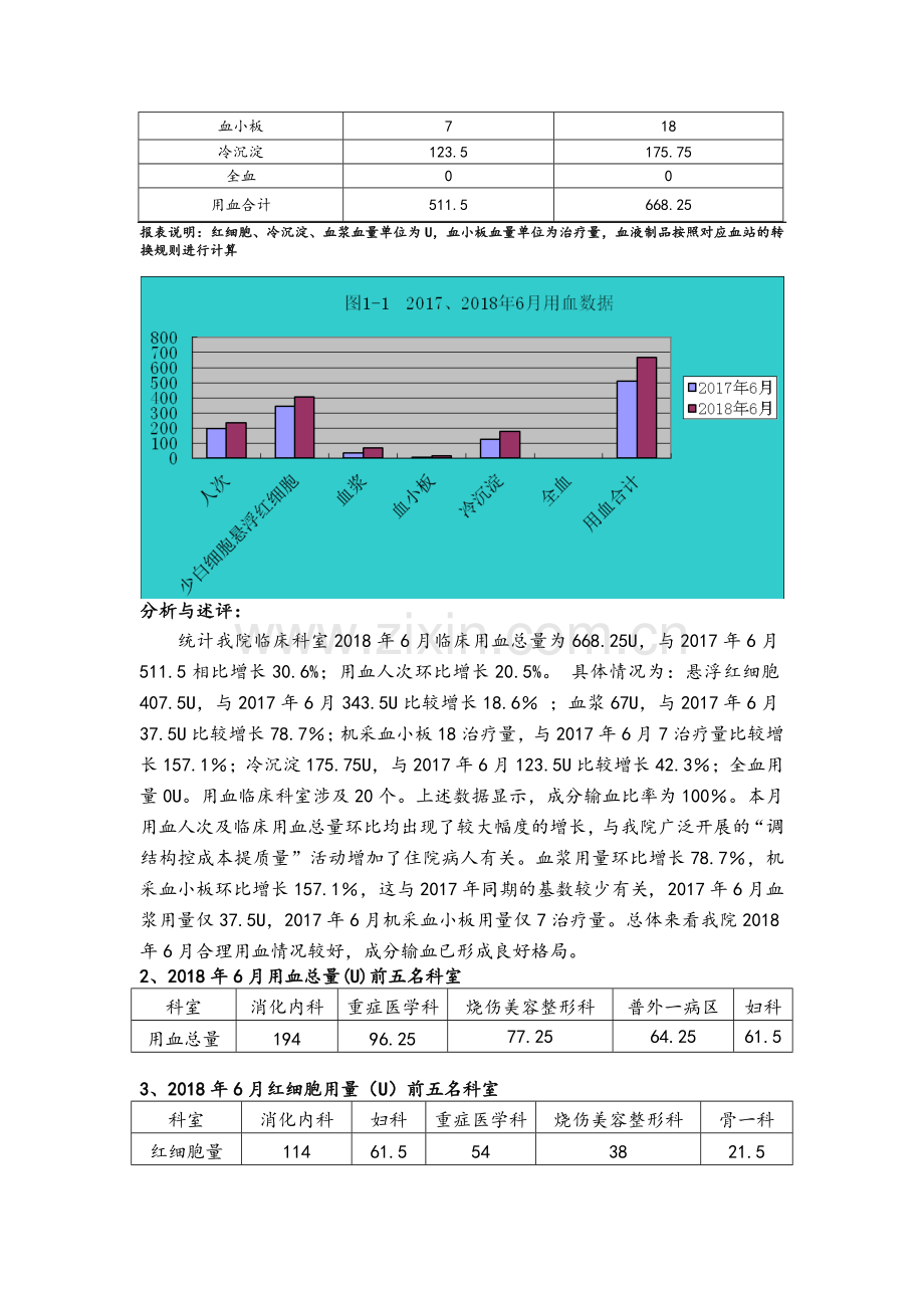 输血科质量与安全管理.doc_第2页