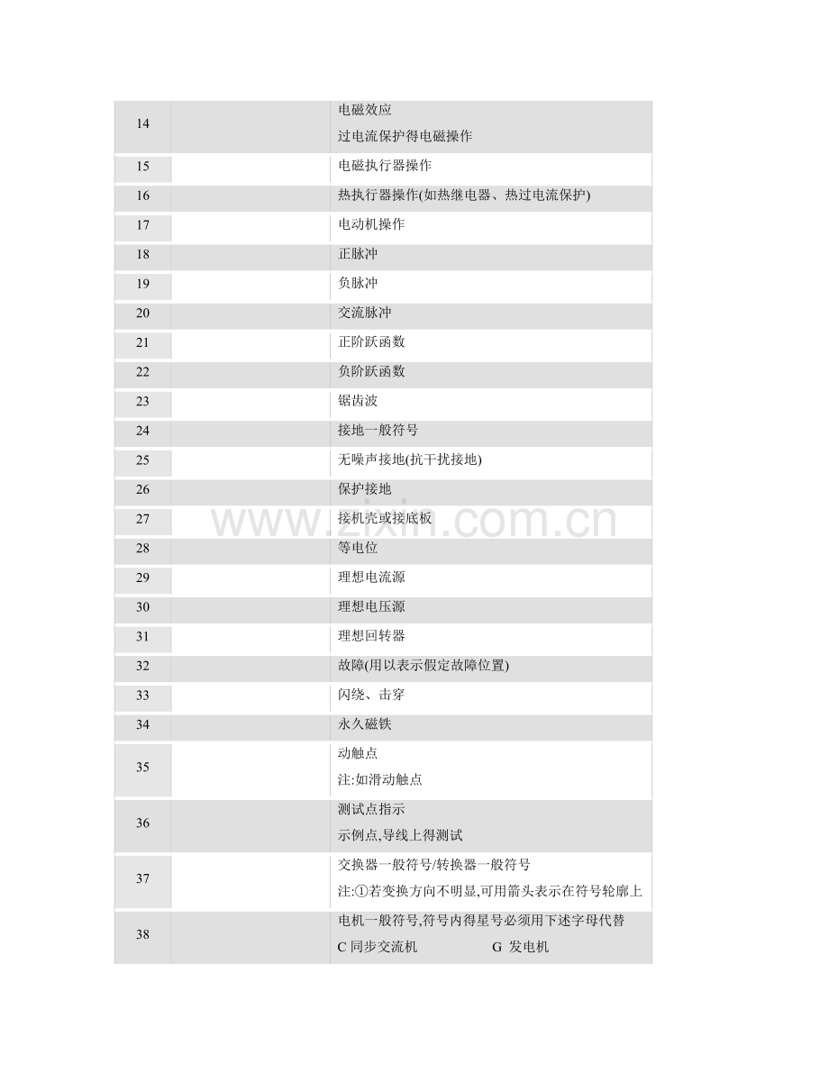 电气图形符号大全.doc_第2页