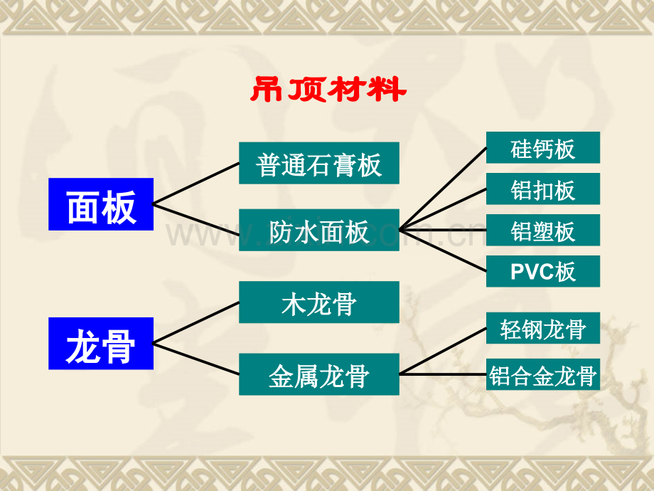 室内设计ppt.pptx_第2页