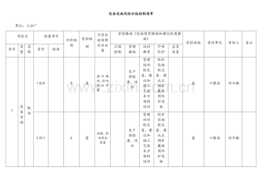 风险分级管控-设备设施风险分级控制清单.doc_第1页