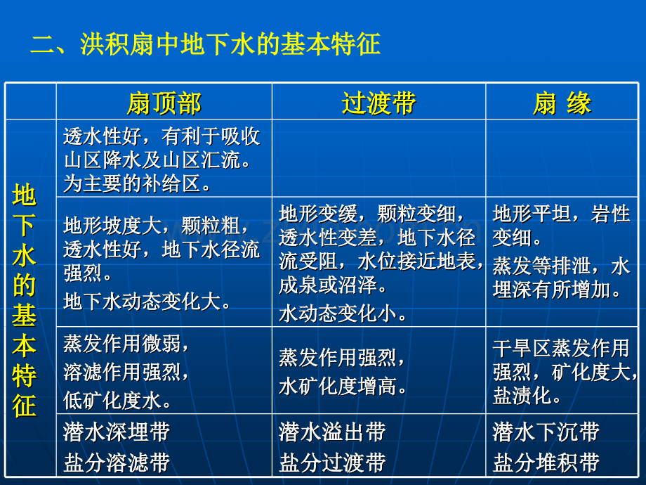 第十章孔隙水水文地质学基础.pptx_第2页