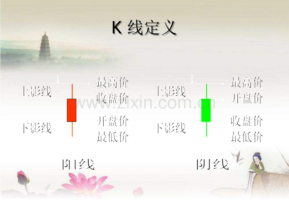 K线七十二变.ppt_第2页