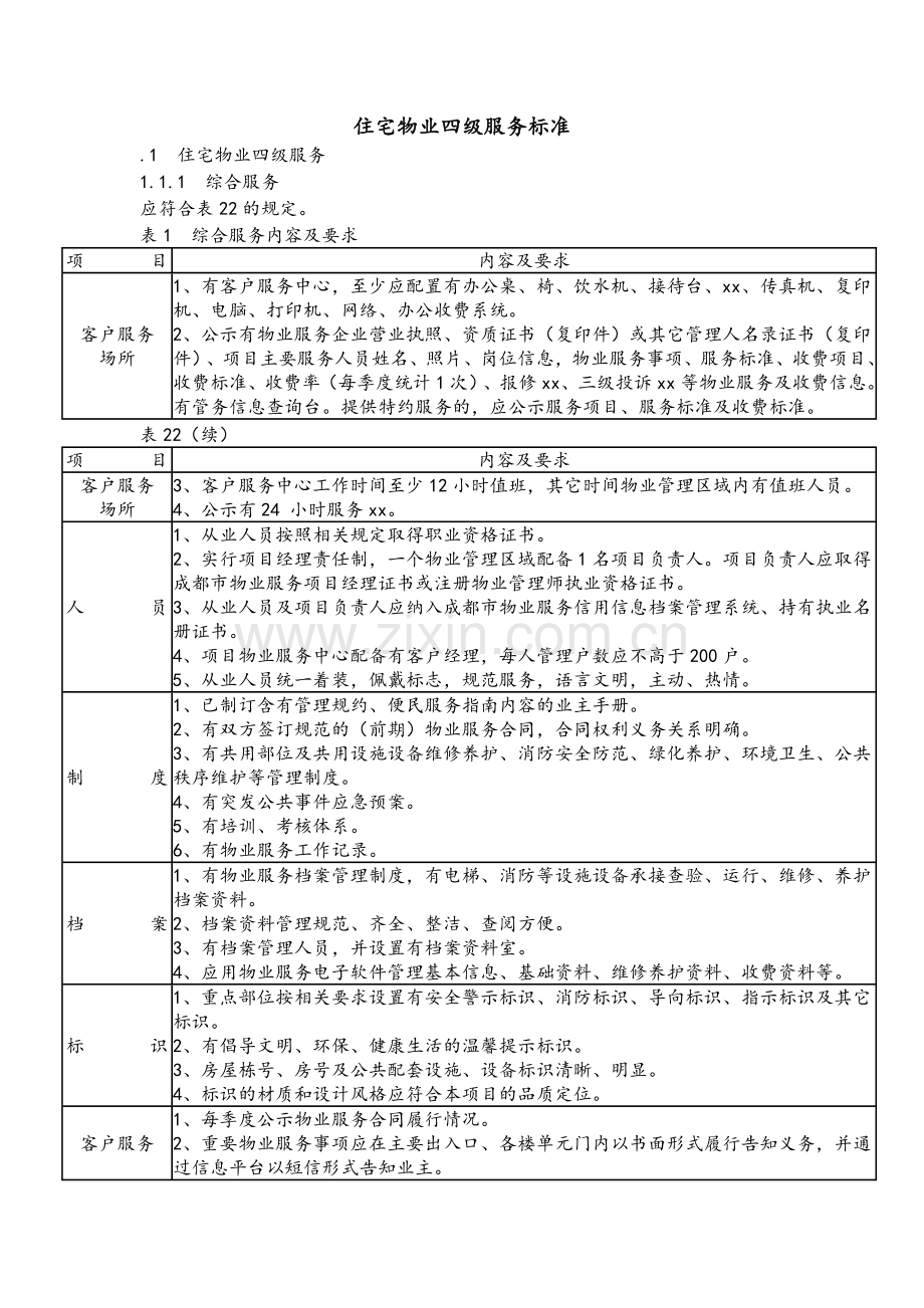 住宅物业四级服务标准.doc_第1页