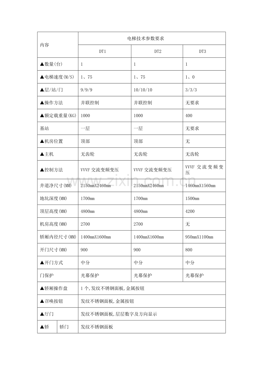 电梯设计规范.doc_第1页