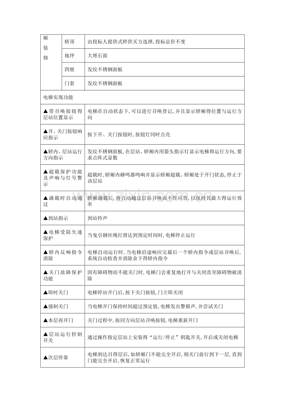 电梯设计规范.doc_第2页