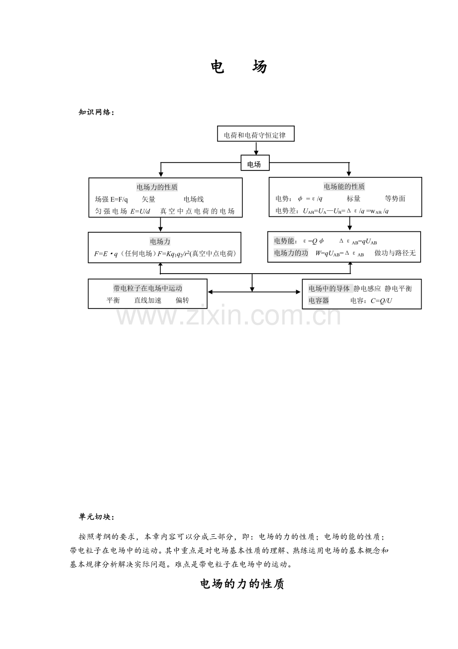 高中物理电场专题.doc_第1页