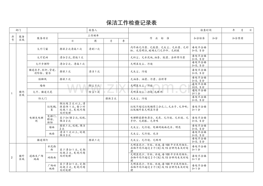 保洁工作周检记录表.doc_第1页
