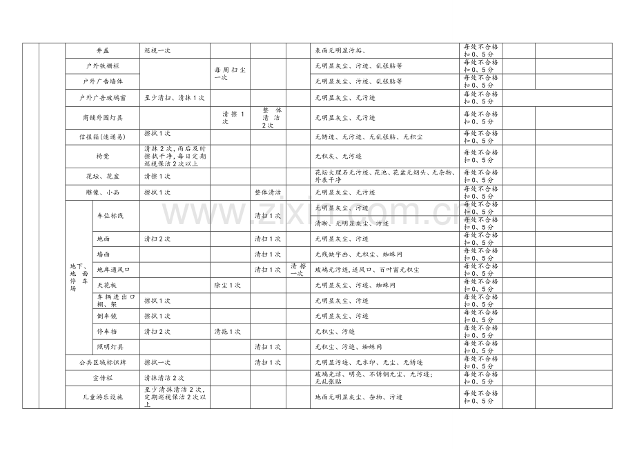 保洁工作周检记录表.doc_第2页