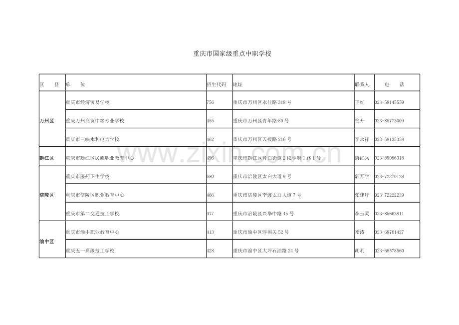 重庆市国家级重点中职学校.docx_第1页