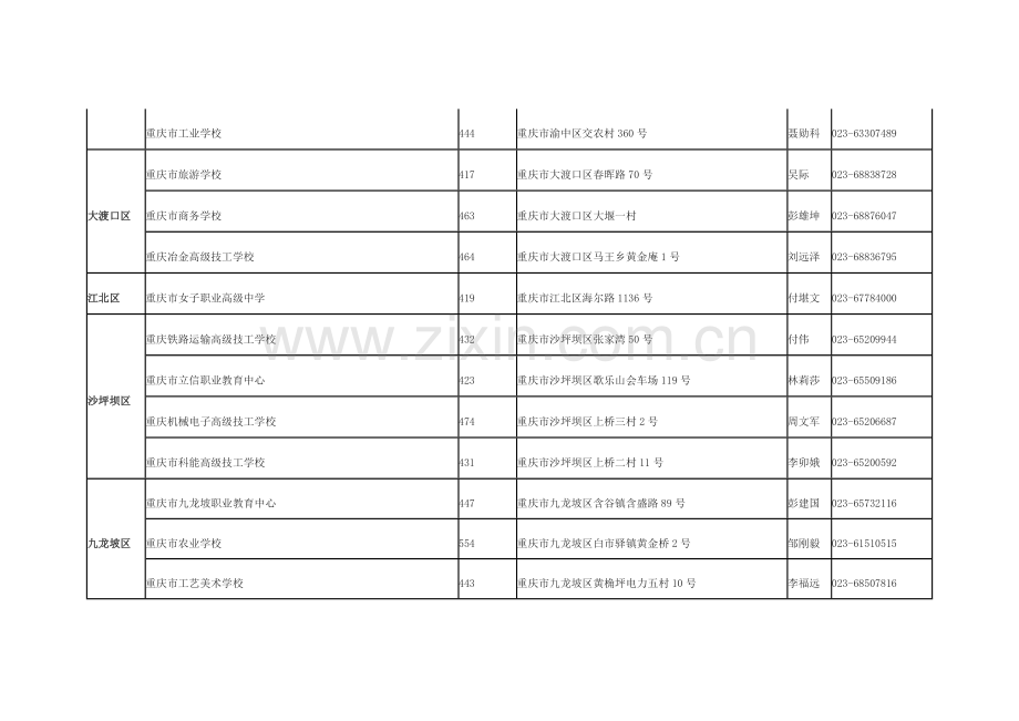 重庆市国家级重点中职学校.docx_第2页