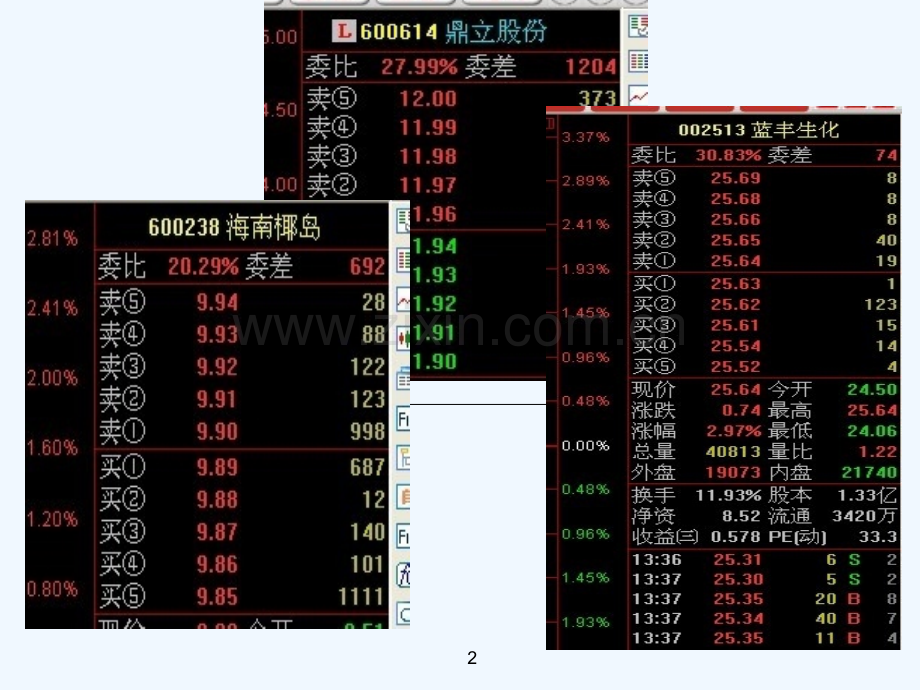 炒股盘口语言.ppt_第2页