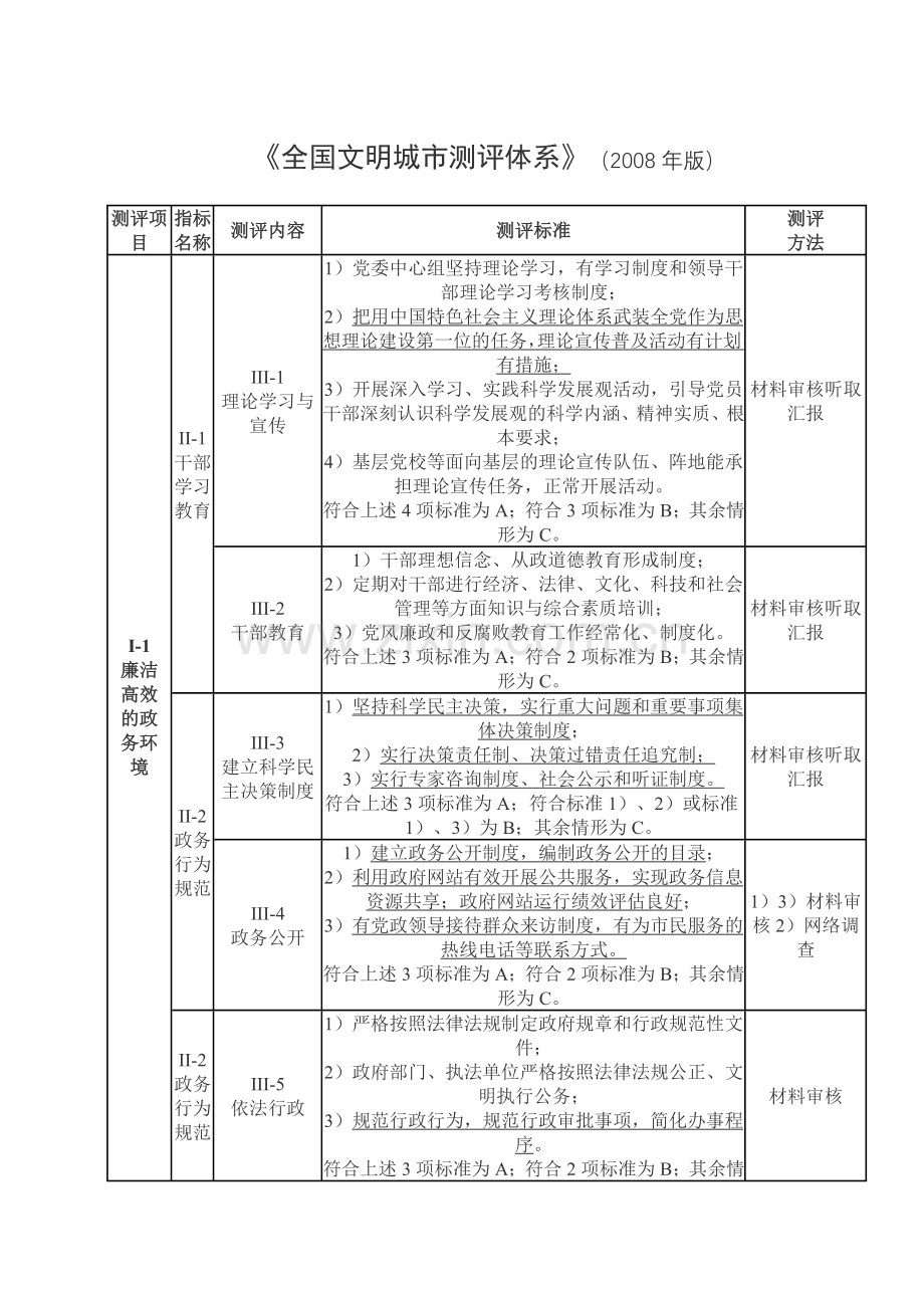 《全国文明城市测评体系》.doc_第1页
