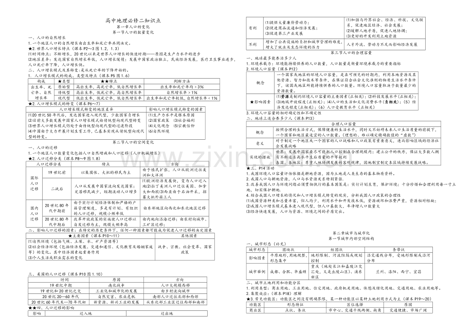 高中地理必修二知识点总结.doc_第1页