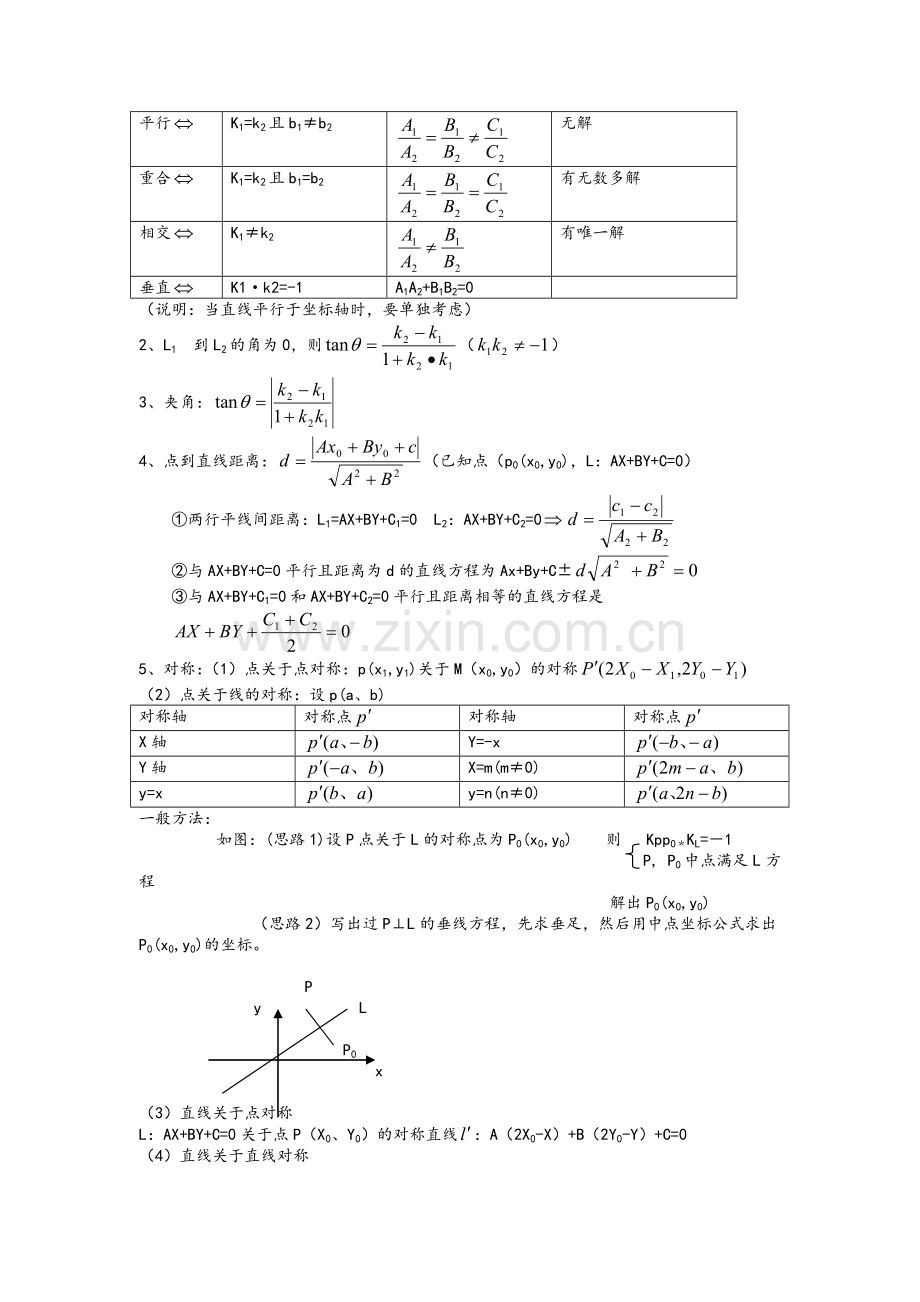 高三总复习直线与圆的方程知识点总结及典型例题.doc_第2页