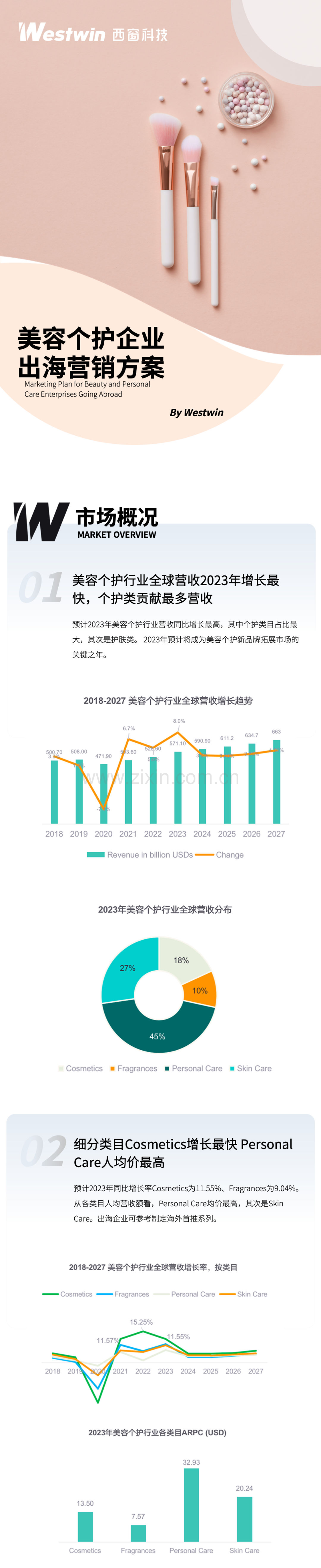 美妆个护企业出海营销方案.pdf_第1页