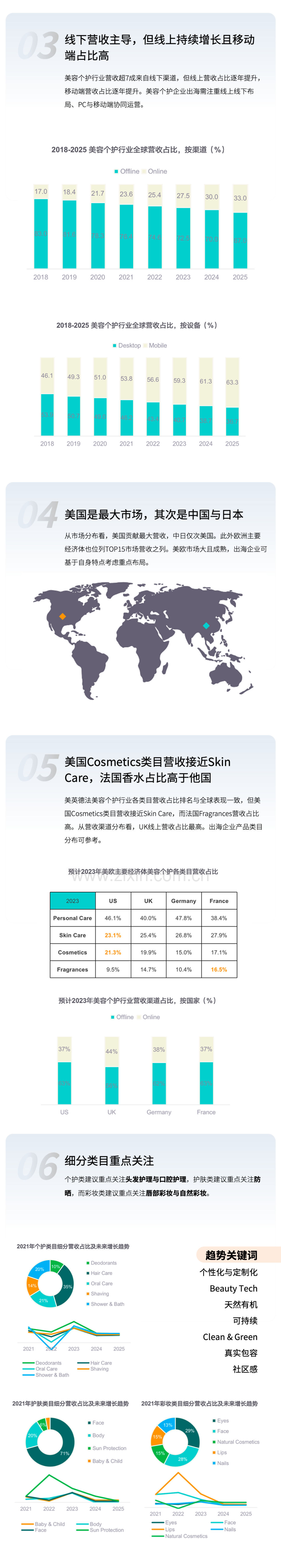 美妆个护企业出海营销方案.pdf_第2页