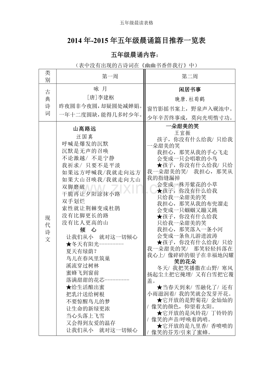 五年级晨读表格.doc_第1页