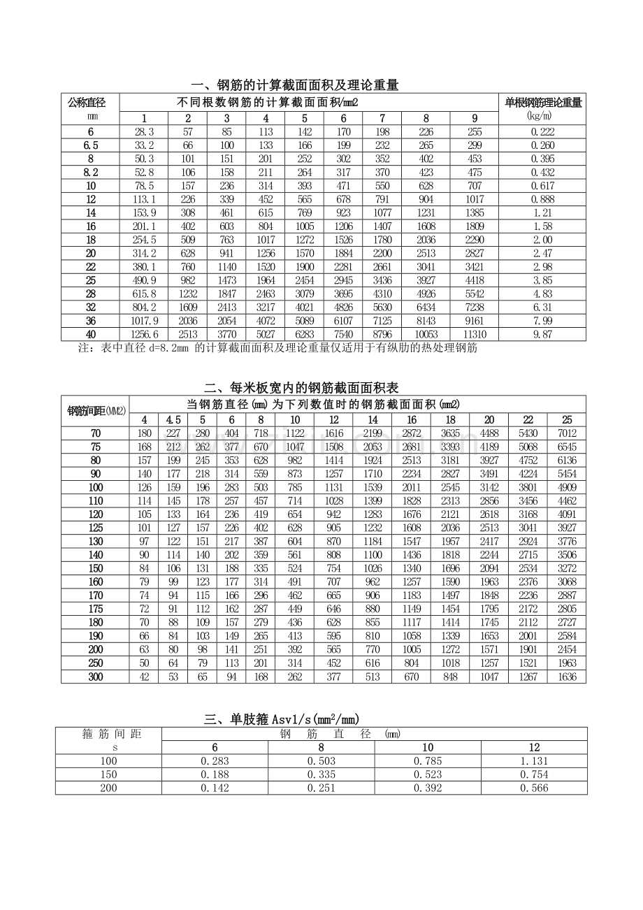 钢筋的计算截面面积及理论重量.docx_第2页