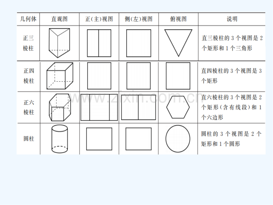 常见几何体三视图及表面积体积公式.pptx_第2页