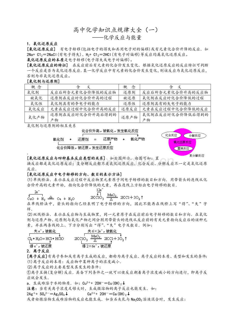 高二化学选修4《化学反应原理》知识点规律大全.doc_第1页