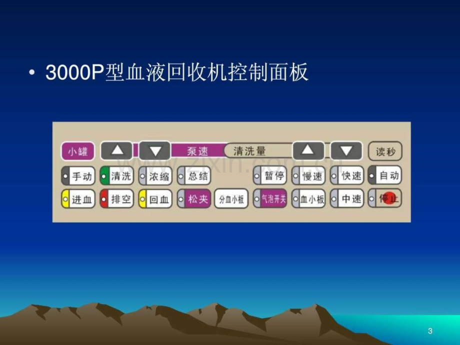 型血液回收机操作注意及临床问题.pptx_第2页