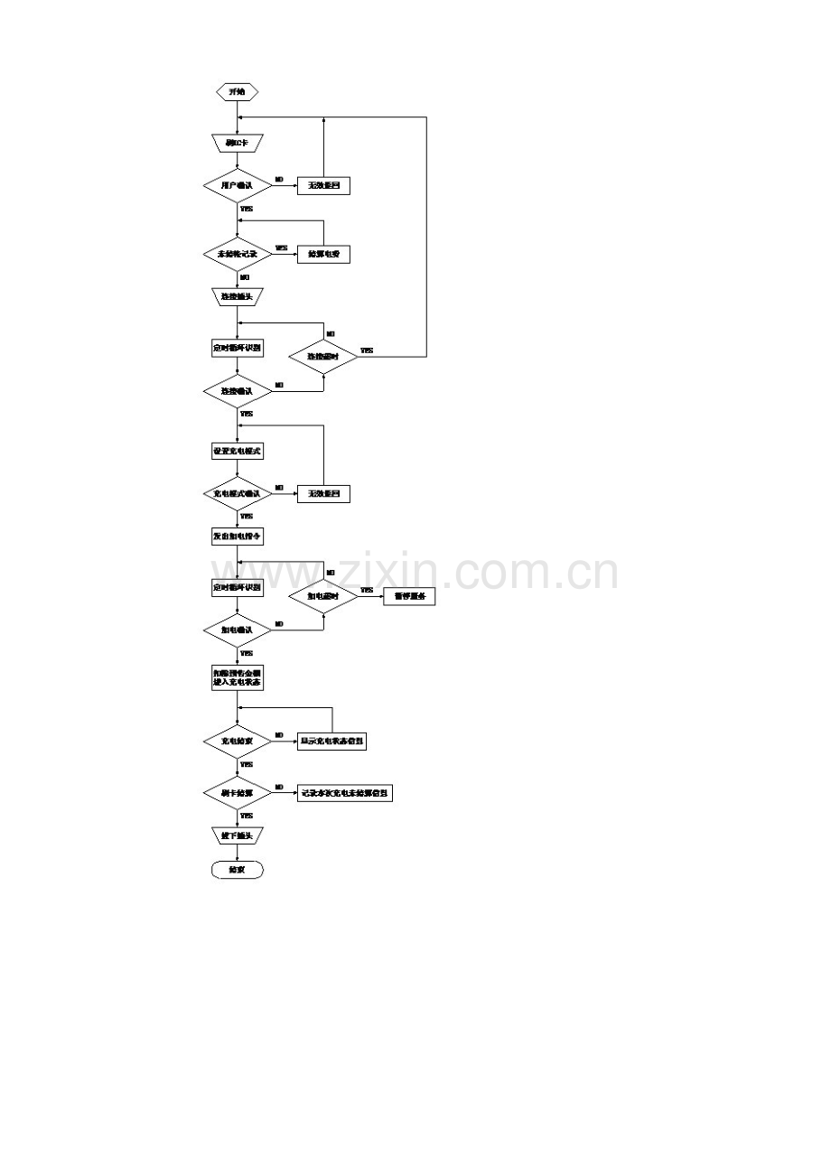 充电桩工作原理(整理版本).doc_第2页