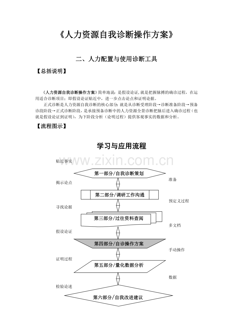 人力资源自我诊断操作方案二.doc_第1页