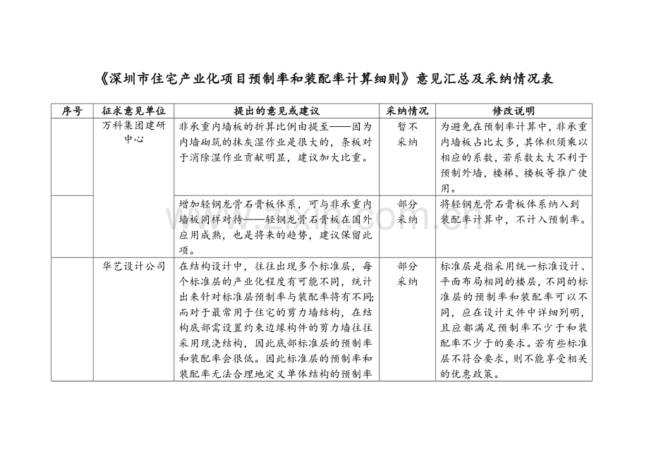 《深圳市住宅产业化项目预制率和装配率计算细则》意见汇总.doc_第1页