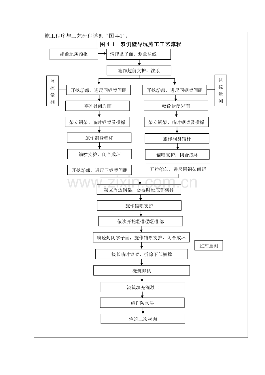 湖南铁路客运专线隧道双侧壁导坑偏压开挖技术交底隧道洞身开挖.docx_第2页