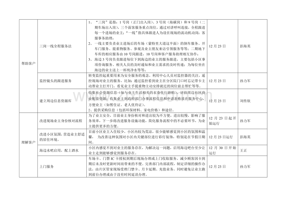 17英里提高客户满意度行动方案.doc_第2页