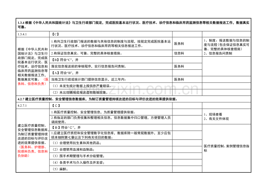 二甲标准实施细则分解信息科汇总.doc_第1页