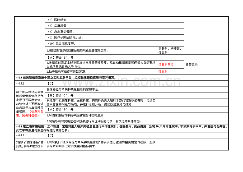 二甲标准实施细则分解信息科汇总.doc_第2页