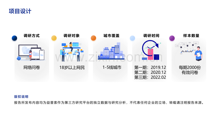 直播电商&短视频2022趋势分享.pdf_第2页