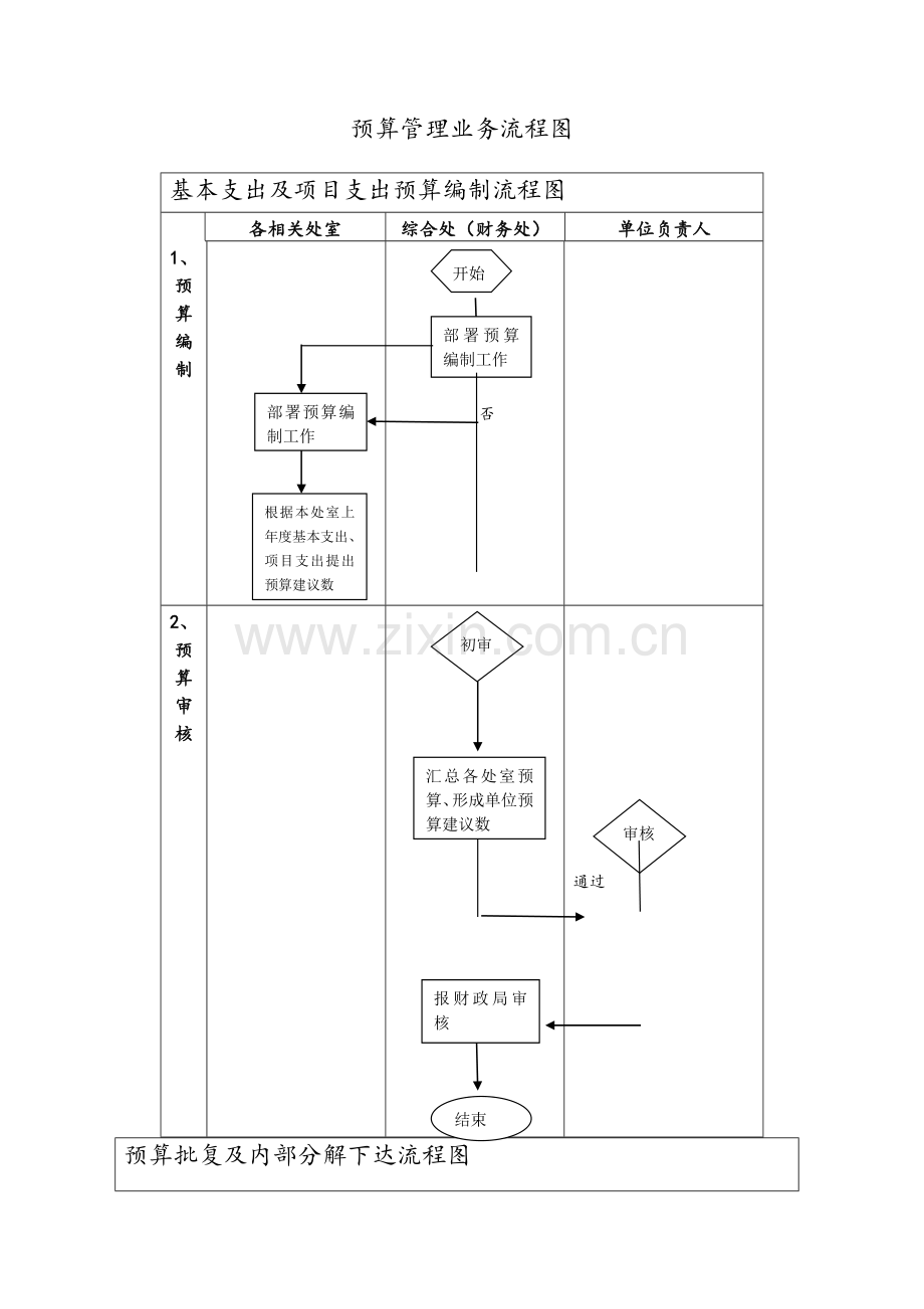 预算管理流程图.doc_第1页