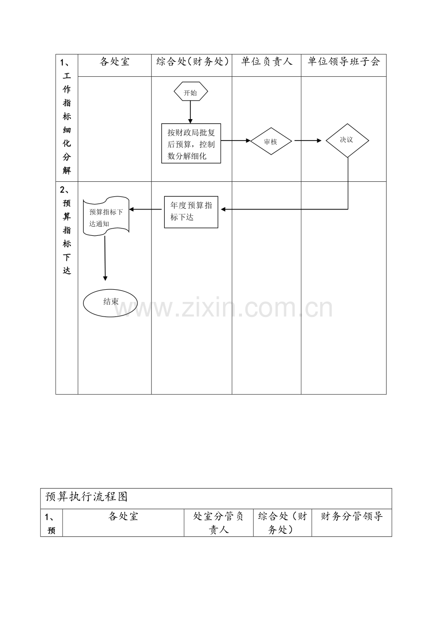 预算管理流程图.doc_第2页