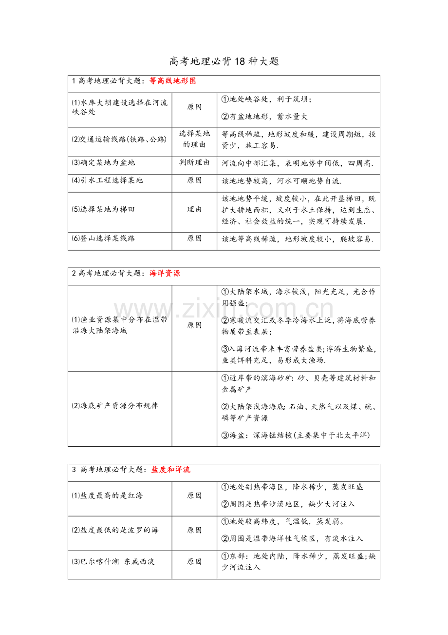 高考地理必背18种大题.doc_第1页